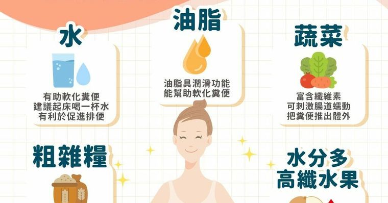 排便卡卡？必吃「腸道推土機」5大便秘剋星不靠藥也順暢