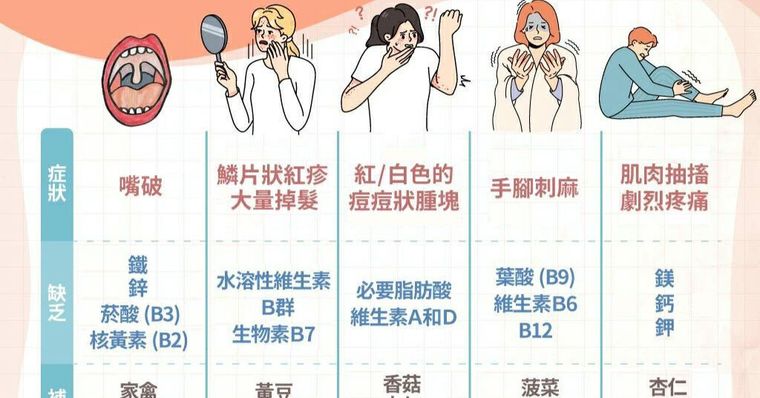 掉髮、嘴破是身體缺了這些營養素！圖解5招看怎麼吃才能一勞永逸