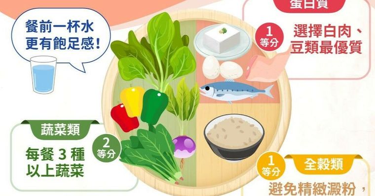 211餐盤全攻略！免算熱量的211餐盤5步驟教學