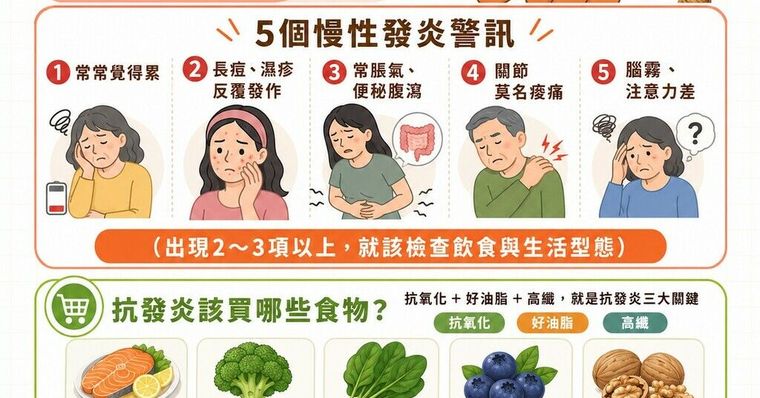抗發炎飲食全攻略：10大抗發炎食物清單與菜單食譜原則