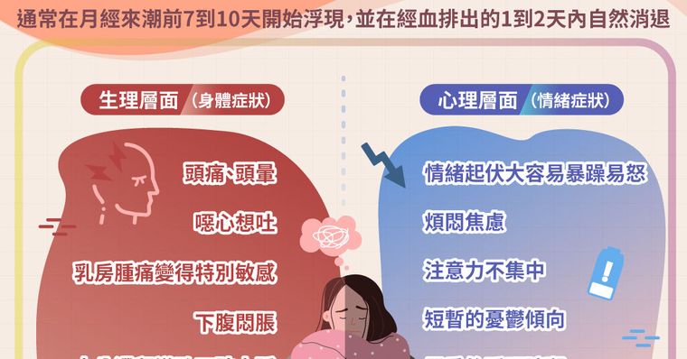 經前症候群（PMS）怎麼辦？教你5招快速緩解PMS與症狀全解析
