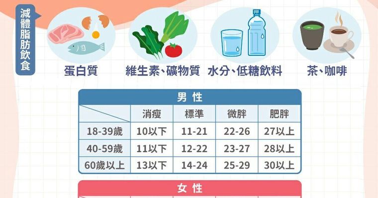 降體脂全攻略：打破減重迷思，科學飲食與燃脂運動指南