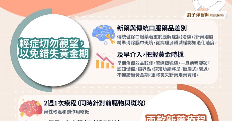 別讓「觀望」錯失搶救大腦黃金期！失智症專家揭新藥超嚴苛條件
百萬藥費換失智症「延緩惡化」值得嗎？醫嘆：把長照費挪到前面花更值得