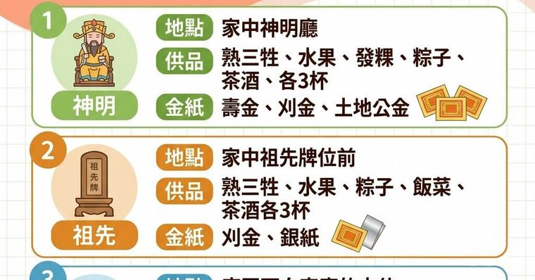 端午節拜拜全攻略：拜神明/祖先/地基主時間、供品總整理