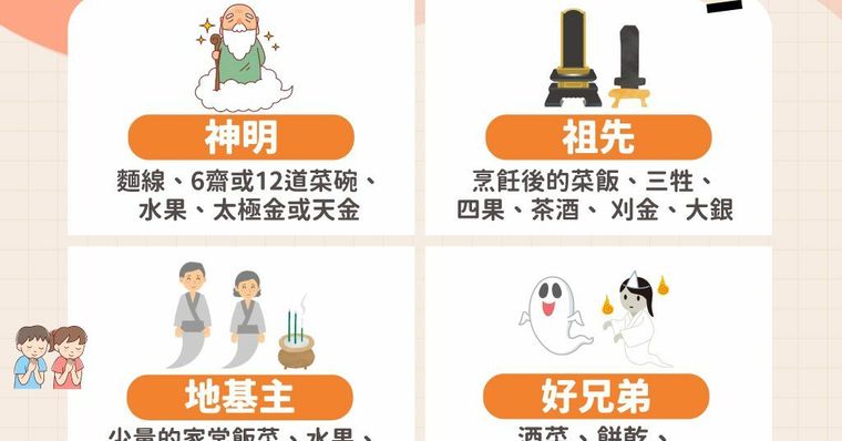 中元普渡要拜什麼？中元普渡日期、供品禁忌與流程