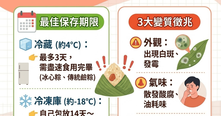 粽子冷凍可以放多久？粽子冷藏冷凍保存期限與正確加熱教學