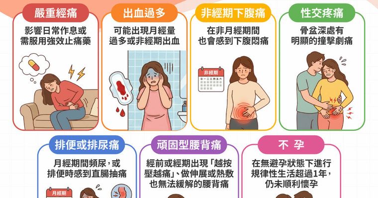 經痛、排便痛是子宮內膜異位嗎？5大症狀自我檢測與治療全解析