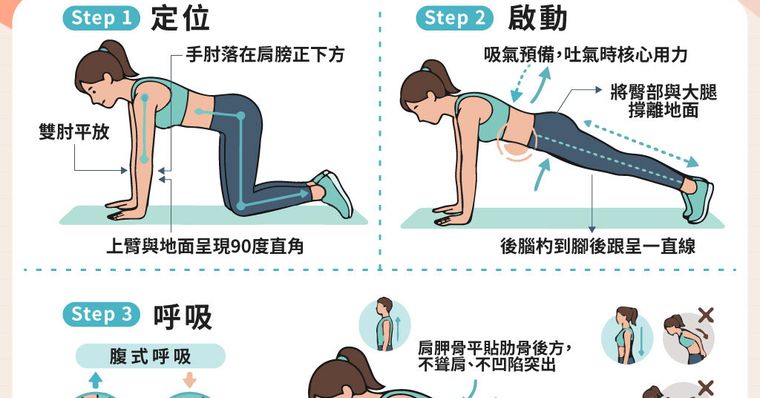 棒式怎麼做才不腰痛？教你3步驟掌握標準棒式動作與時間（圖解）