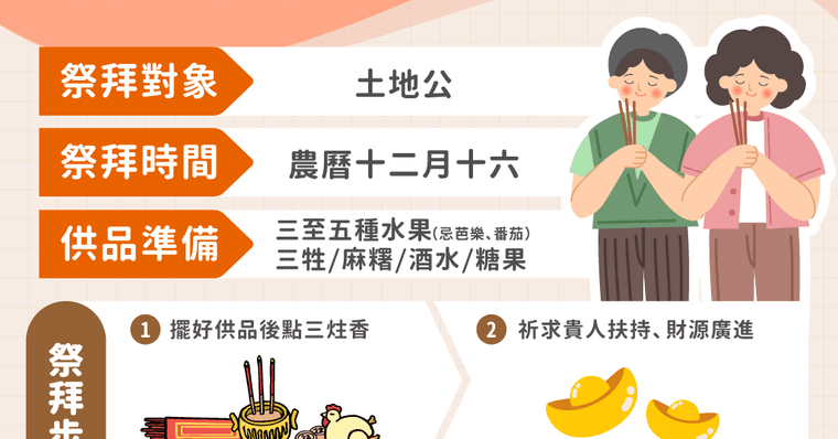 尾牙拜土地公很靈！2026尾牙供品清單＆必看「做牙」發財秘訣