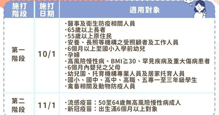 公費流感疫苗開放預約！疫苗廠牌、副作用、建議施打原因就看這篇
