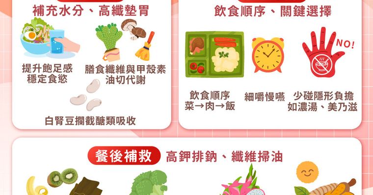 聚餐後不敢面對體重計？大餐前中後3招飲食對策，輕鬆幫身體「減壓重置」