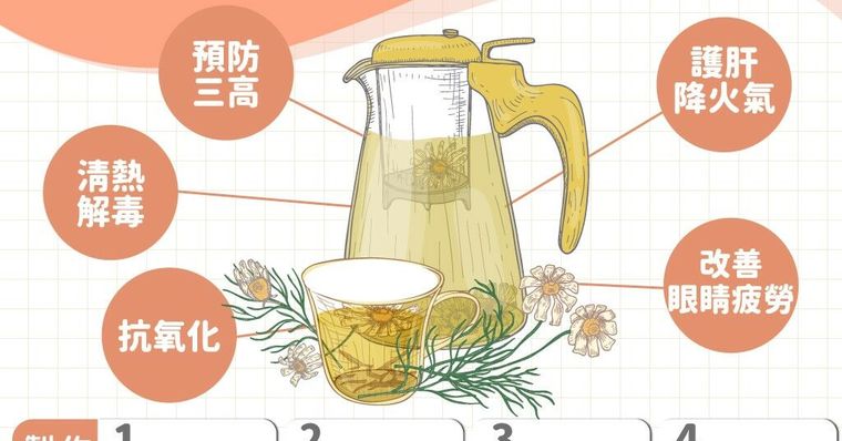 菊花茶功效與禁忌有哪些？菊花種類挑選、泡法＆5種菊花茶功效