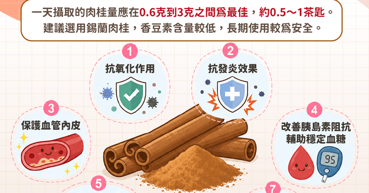 肉桂功效有哪些？降血糖又抗發炎，食用禁忌吃多會傷肝嗎？