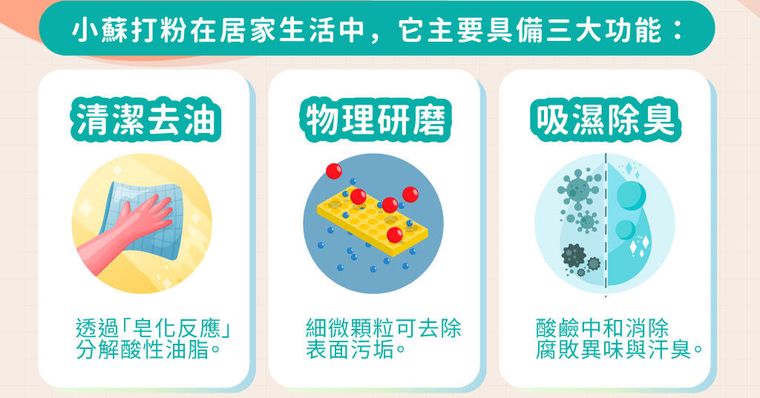 小蘇打粉十大用途，洗衣服除油垢都好用！使用禁忌8大材質碰了直接壞