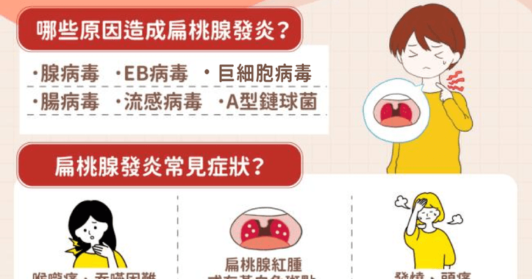 扁桃腺發炎緩解方法有哪些？扁桃腺發炎吃什麼、症狀＆常見問題
