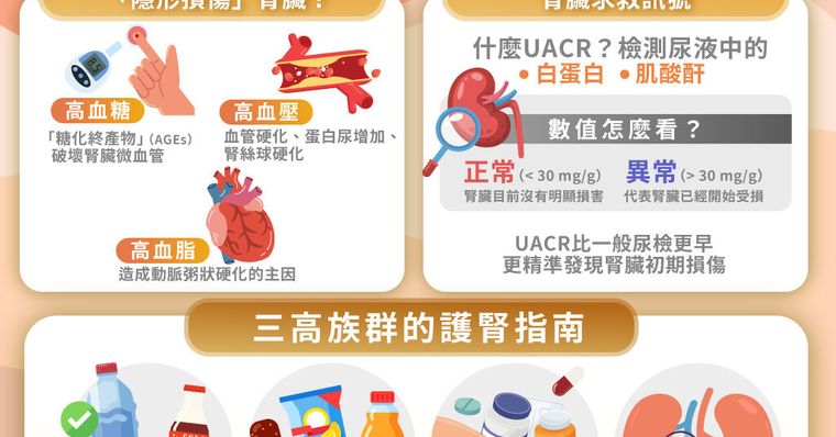 三高沒顧好，腎臟先垮掉！醫師揭「UACR 檢測」關鍵：早期發現、扭轉洗腎危機