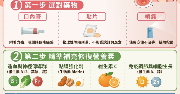 嘴破怎麼辦？公開3大嘴破速效癒合步驟與禁忌清單