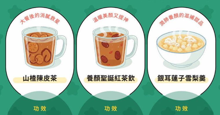 聖誕聚餐吃太撐？飯後1杯「大餐救星」消脹解膩不卡油