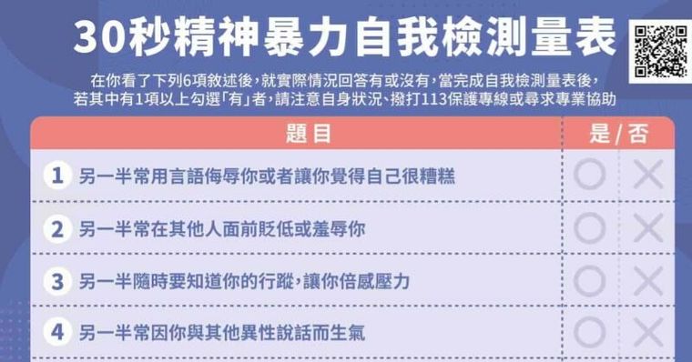 高嘉瑜遭家暴「狠揍一整夜不成人形」！30秒自我檢測，6中1就要警覺家暴危機