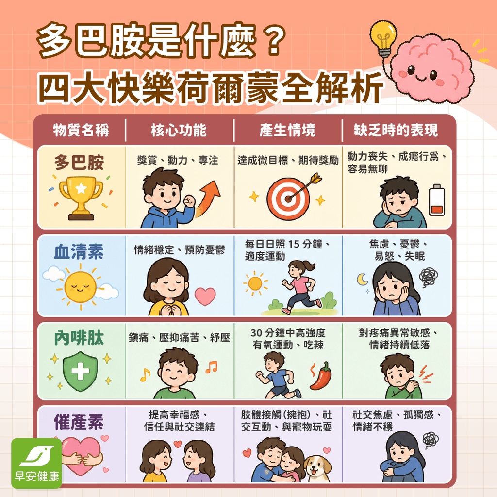 多巴胺是什麼？5大不足症狀與自然增加多巴胺有哪些方法？