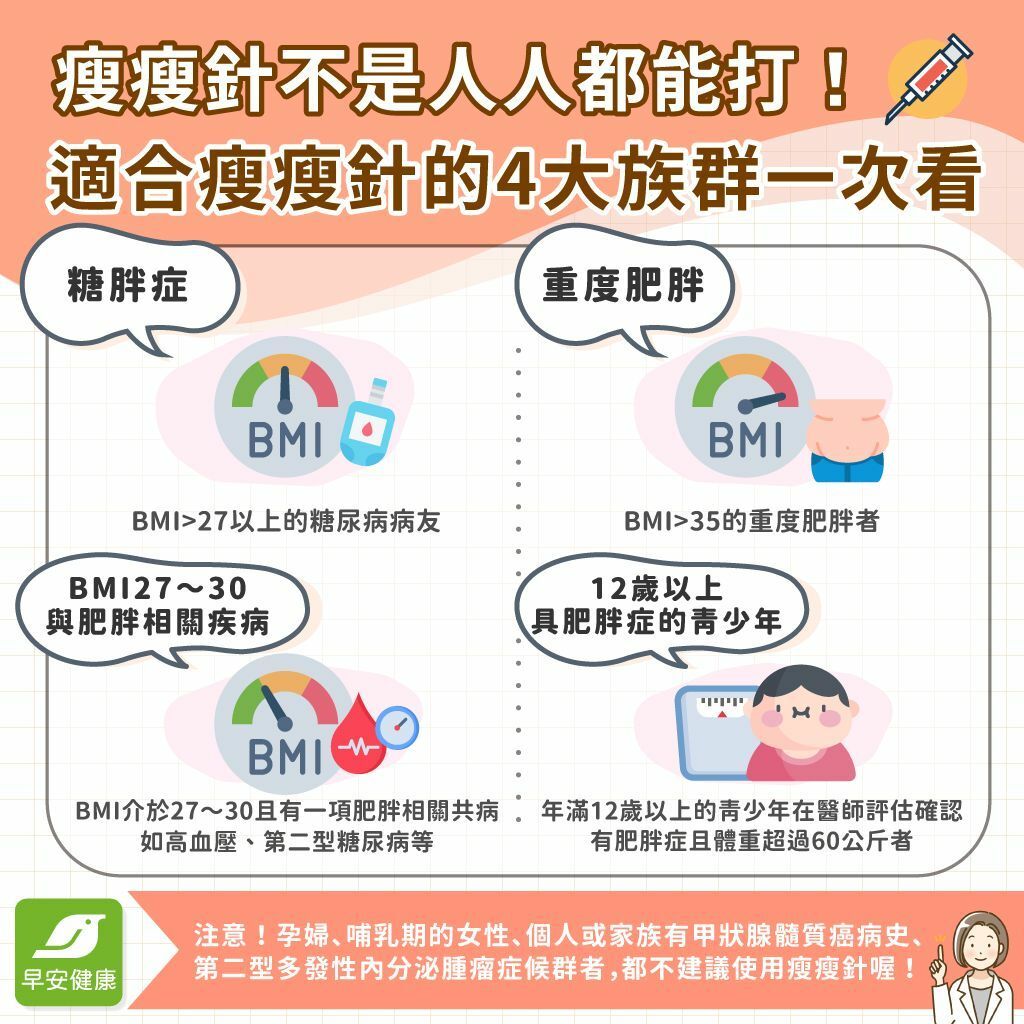 瘦瘦針是什麼？瘦瘦針價格、品牌與副作用常見問題總整理