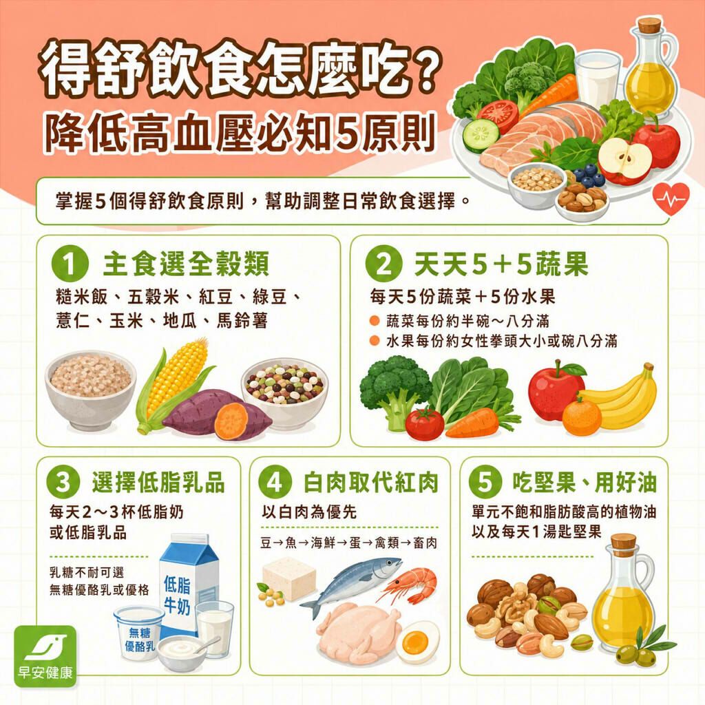 得舒飲食怎麼吃？降低高血壓5大原則與外食菜單推薦