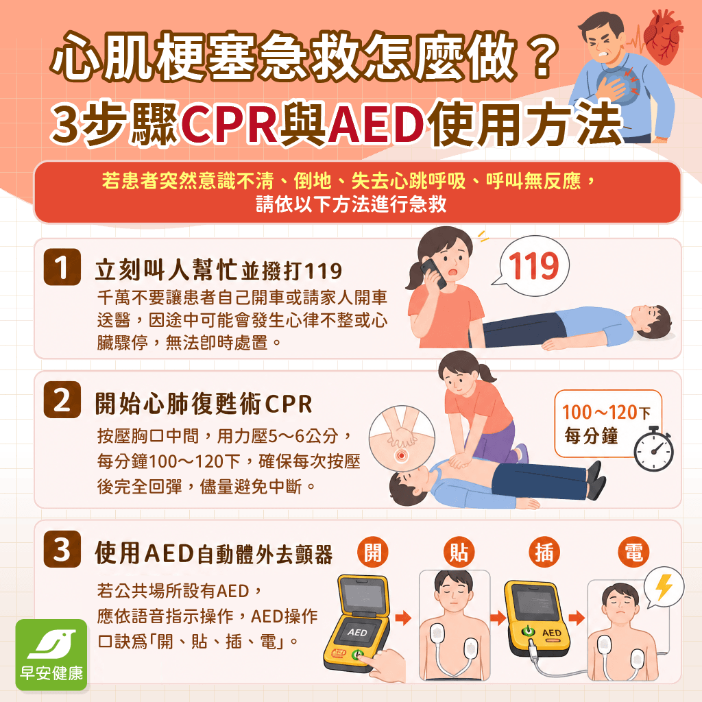 心肌梗塞急救怎麼做？正確自救、救人3步驟，CPR與AED使用方法