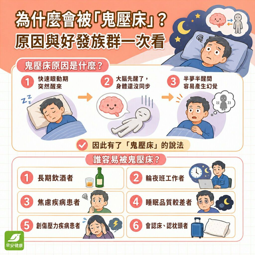 鬼壓床原因是什麼？睡眠癱瘓原理、鬼壓床前兆與快速破解法