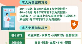 30歲以上有補助！2026成人免費健檢資格、項目與預約流程