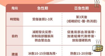 閃到腰怎麼辦？冰敷還是熱敷？最完整的閃到腰緩解指南