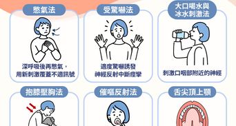 打嗝停不下來怎麼辦？6招居家止嗝方法找回呼吸節奏