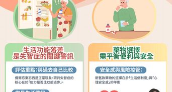遙控器不會用、重複買東西？台大醫盤點比健忘更危險的4大生活警訊
百萬新藥非回春丹！醫曝治療是為了幫大腦「爭取時間」