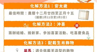 2026犯太歲生肖馬年全攻略！今年安太歲時間、費用與禁忌
