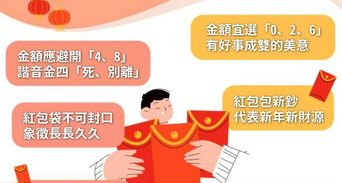 過年紅包給父母小孩包多少？2026紅包行情、吉數與禁忌統整