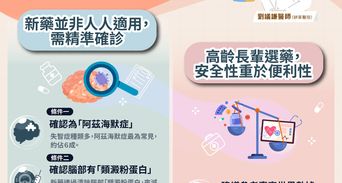 健忘是失智嗎？有錢就能打？權威醫揭失智新藥「4大關鍵問答」
失智新藥開打診間新面孔增！這類族群確診率最高