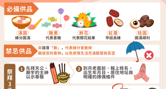 2026拜月老流程、供品與禁忌：5大SOP教你正確求姻緣