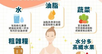 排便卡卡？必吃「腸道推土機」5大便秘剋星不靠藥也順暢