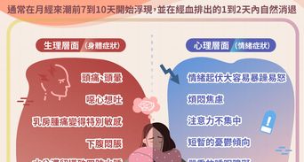 經前症候群（PMS）怎麼辦？教你5招快速緩解PMS與症狀全解析