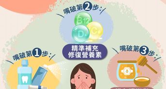 嘴破怎麼辦？公開3大嘴破速效癒合步驟與禁忌清單！