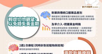 別讓「觀望」錯失搶救大腦黃金期！失智症專家揭新藥超嚴苛條件
百萬藥費換失智症「延緩惡化」值得嗎？醫嘆：把長照費挪到前面花更值得