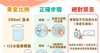 水垢怎麼清最有效？專家教1招輕鬆除垢不留痕，玻璃鏡子、水龍頭亮晶晶祕訣