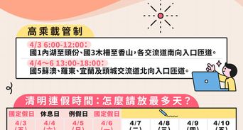 清明連假國曆幾號？交通管制、休假攻略與習俗由來