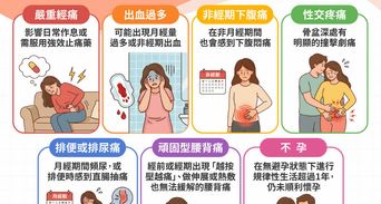 經痛、排便痛是子宮內膜異位嗎？5大症狀自我檢測與治療全解析