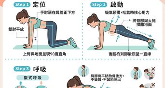 棒式怎麼做才不腰痛？教你3步驟掌握標準棒式動作與時間（圖解）