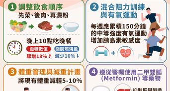 糖化血色素(HbA1c)正常值是多少？越低越好嗎？4招降血糖指南