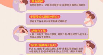 維生素B12缺乏症狀有哪些？5大警訊與B12補充劑挑選迷思