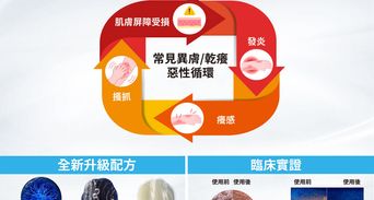 終結反覆乾癢！理膚寶水突破性科技「NEUROBIOMA神經微生態因子」，從源頭阻斷搔抓惡性循環，全方位拯救異膚肌