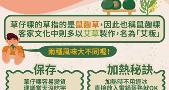 草仔粿是什麼草做的？草仔粿做法、熱量與保存加熱秘訣