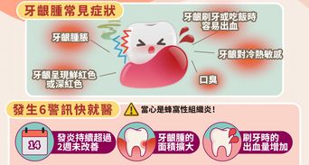 牙齦腫會自己好嗎？牙齦發炎9大原因、症狀與快速消腫法
