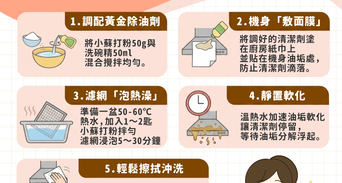 抽油煙機清洗終極指南：免拆洗、濾網油垢怎麼刷？自己洗、找專業費用全解析